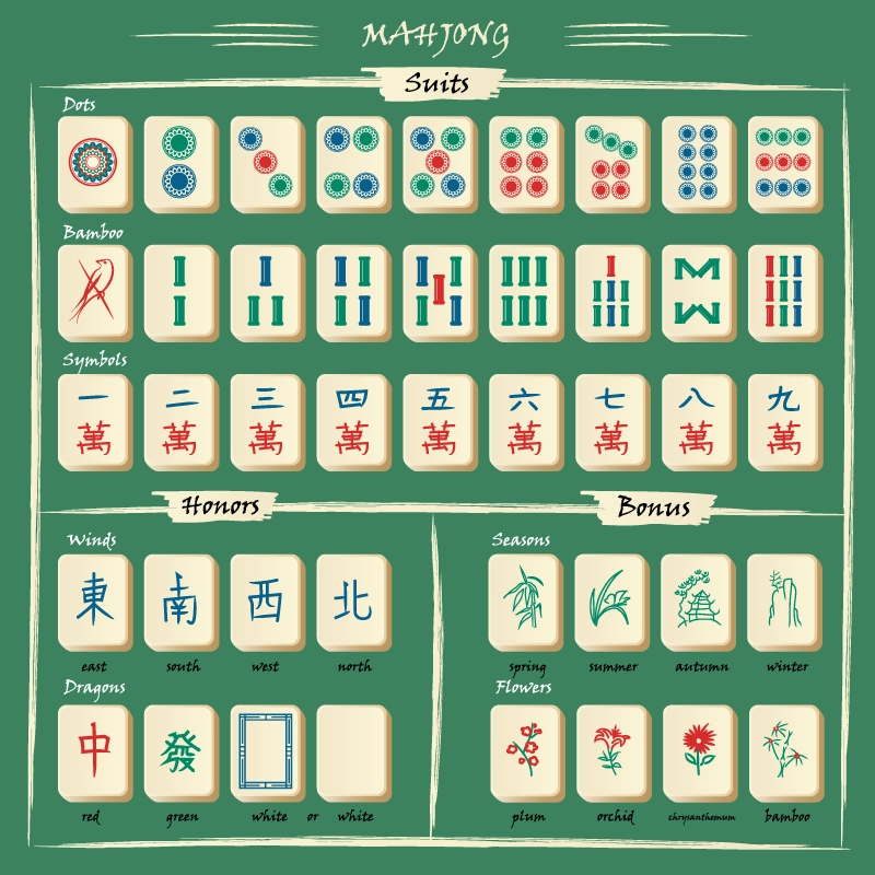 Mahjong games - List of apps